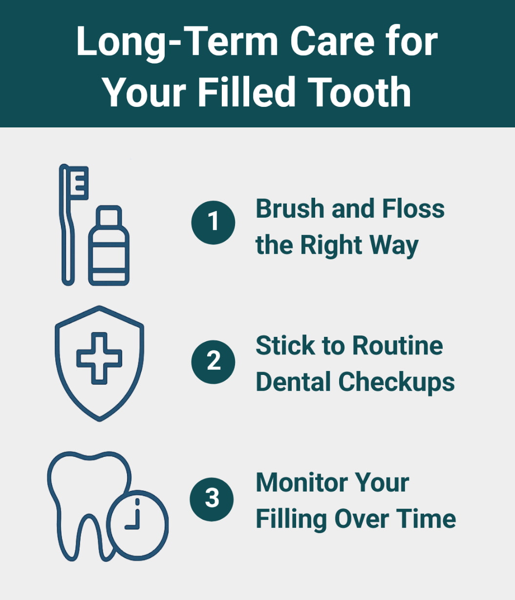 long term aftercare for tooth filling