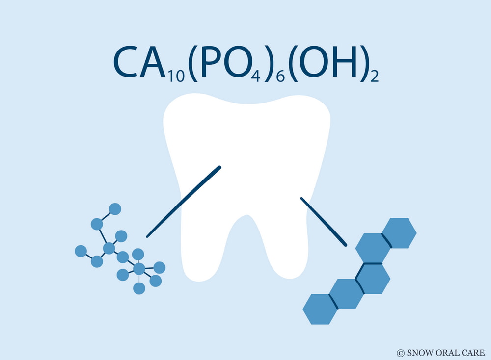 Chemical symbols for calcium (Ca), phosphorus (P), and water (H2O) displayed on a white background. 